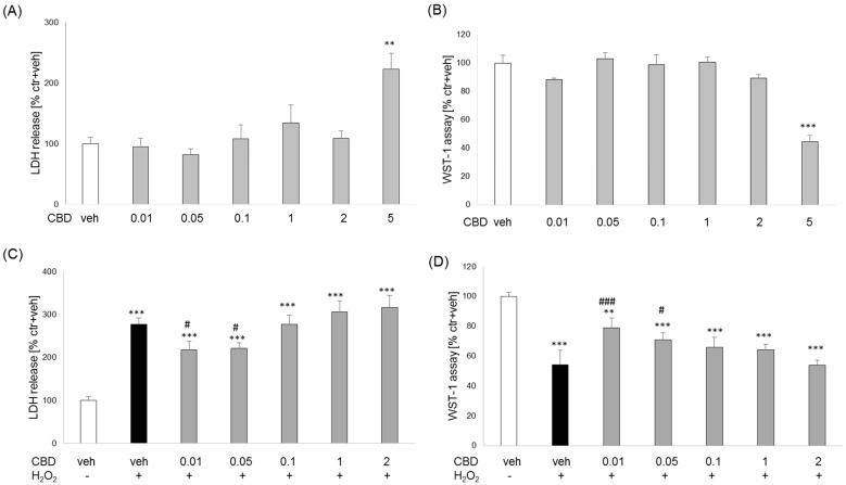 PMC11117811 – biomolecules-14-00564-f007