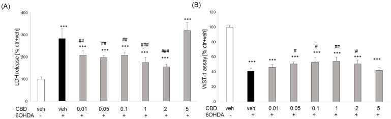 PMC11117811 – biomolecules-14-00564-f008