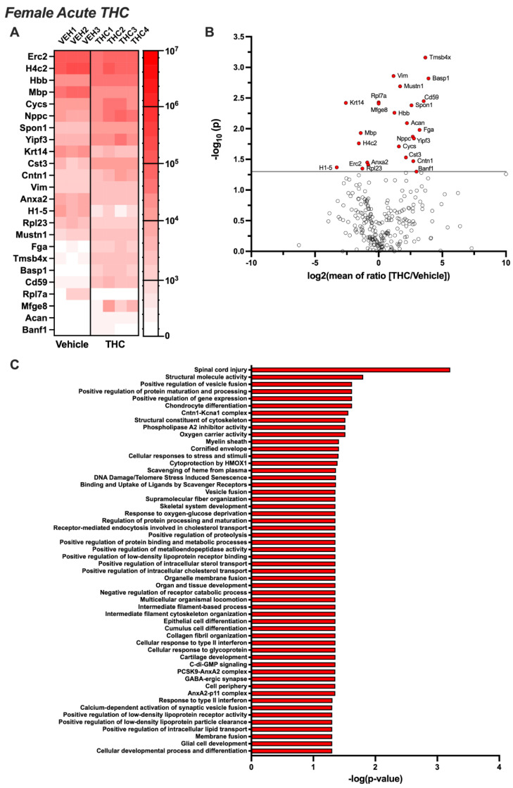 PMC11430348 – biomolecules-14-01143-f004