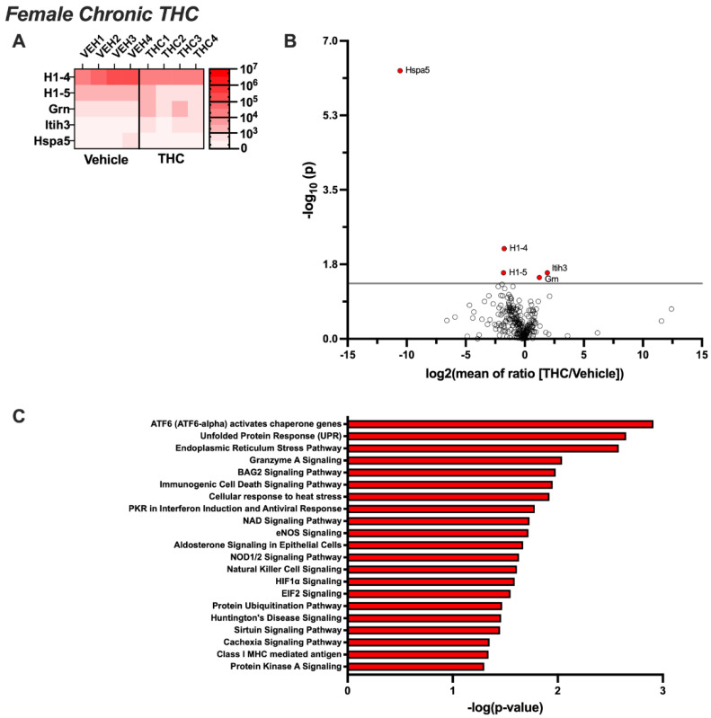 PMC11430348 – biomolecules-14-01143-f005