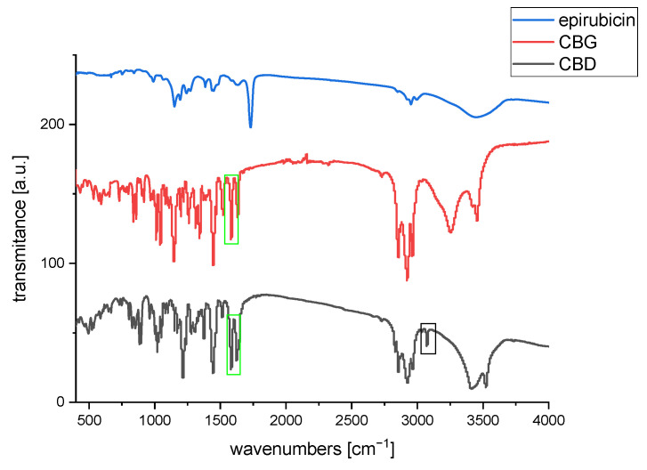 PMC11853022 – biomolecules-15-00230-f004
