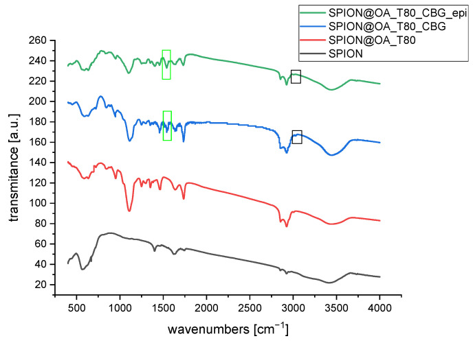PMC11853022 – biomolecules-15-00230-f006