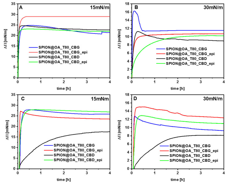 PMC11853022 – biomolecules-15-00230-f011