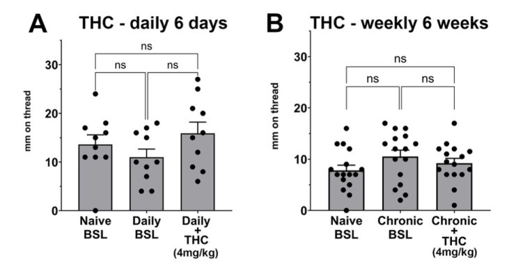 PMC12024554 – biomolecules-15-00472-f005