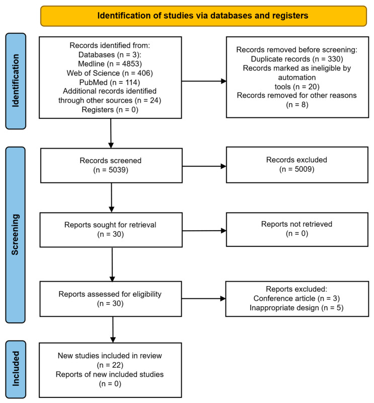 PMC12190838 – biomolecules-15-00816-f001