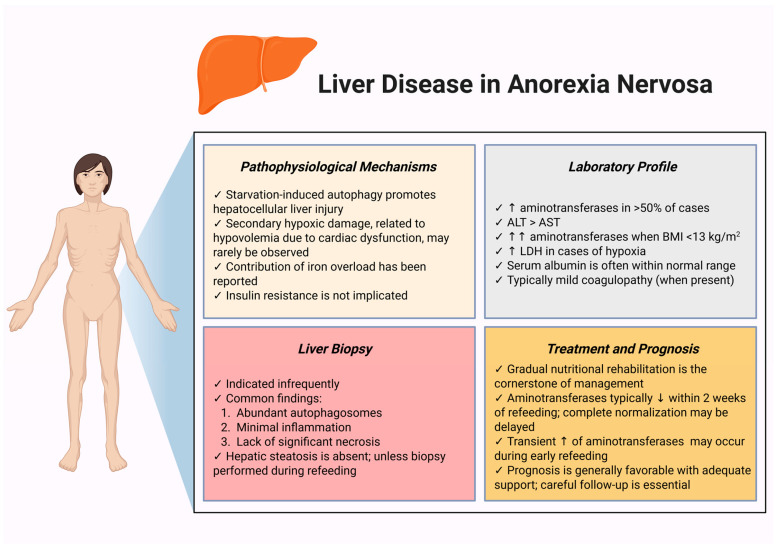PMC12650057 – biomolecules-15-01559-f001
