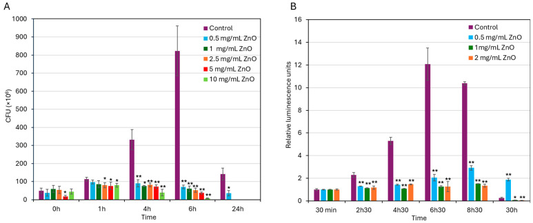 PMC12730517 – biomolecules-15-01660-f002