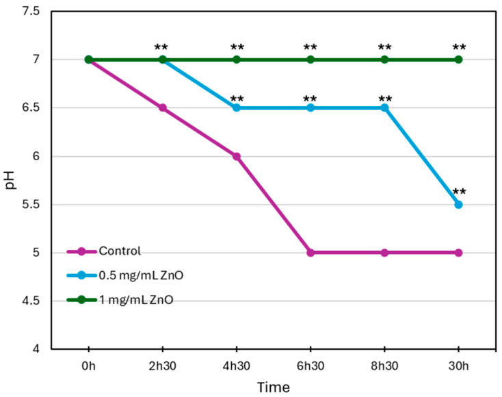 PMC12730517 – biomolecules-15-01660-f003