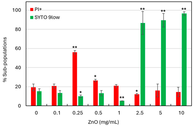 PMC12730517 – biomolecules-15-01660-f004