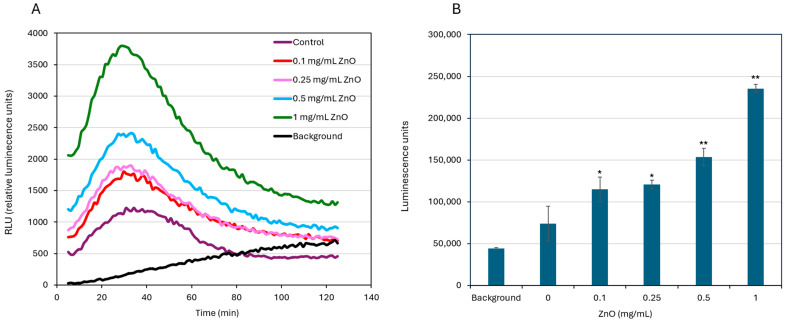PMC12730517 – biomolecules-15-01660-f006