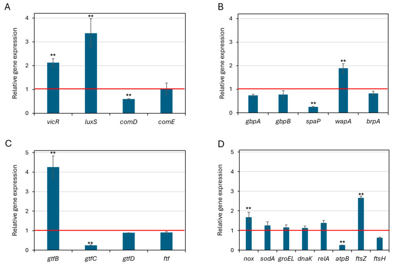 PMC12730517 – biomolecules-15-01660-f009