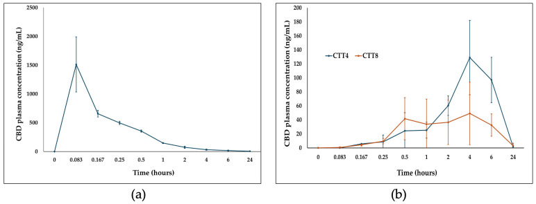 PMC12838755 – biomolecules-16-00021-f006