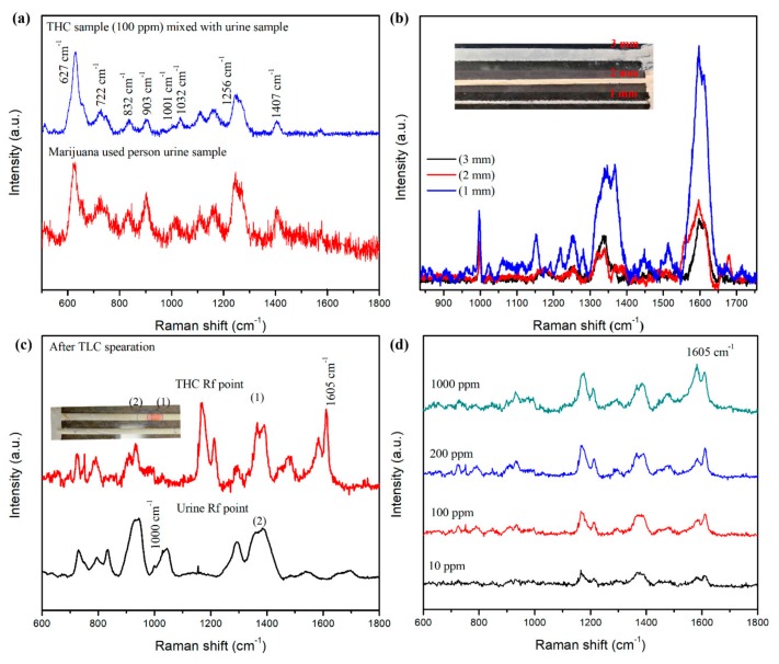 PMC6955980 – biosensors-09-00125-f004