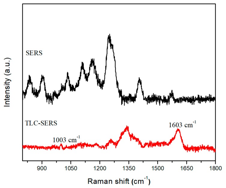PMC6955980 – biosensors-09-00125-f005