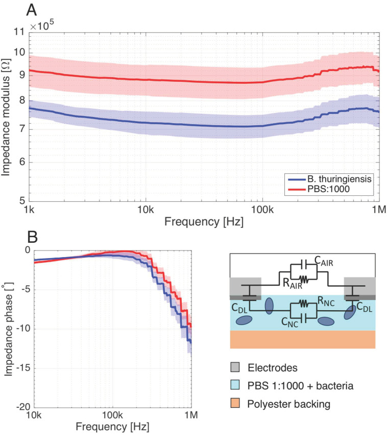 PMC7927109 – biosensors-11-00057-f008