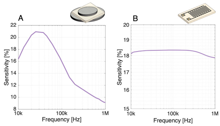 PMC7927109 – biosensors-11-00057-f009