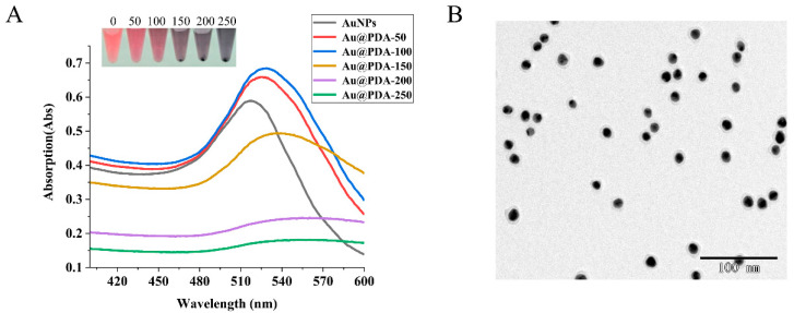 PMC8869244 – biosensors-12-00083-f003