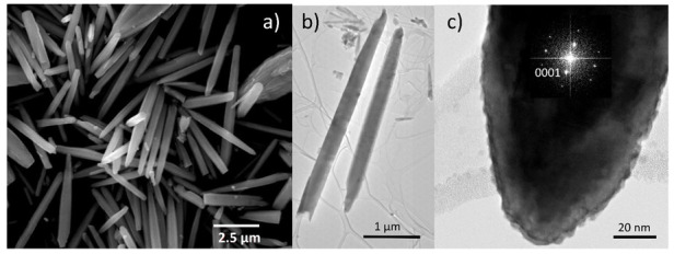 PMC9029272 – biosensors-12-00245-f002