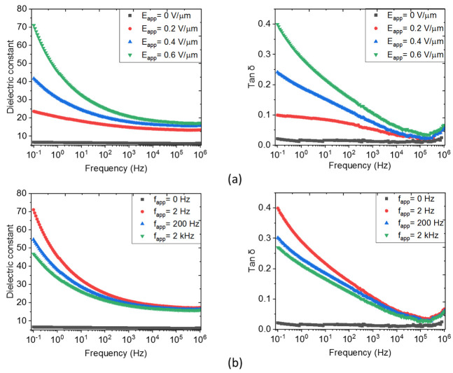 PMC9029272 – biosensors-12-00245-f006