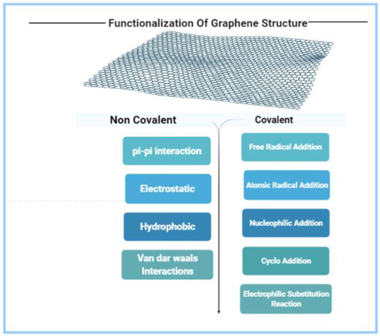 PMC9312944 – biosensors-12-00460-f002