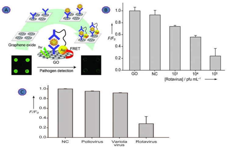 PMC9312944 – biosensors-12-00460-f003