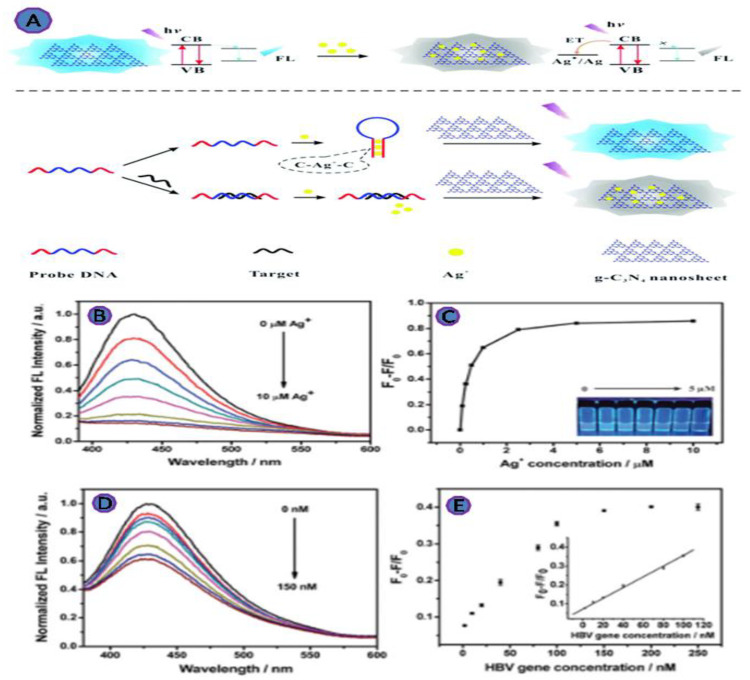 PMC9312944 – biosensors-12-00460-f010