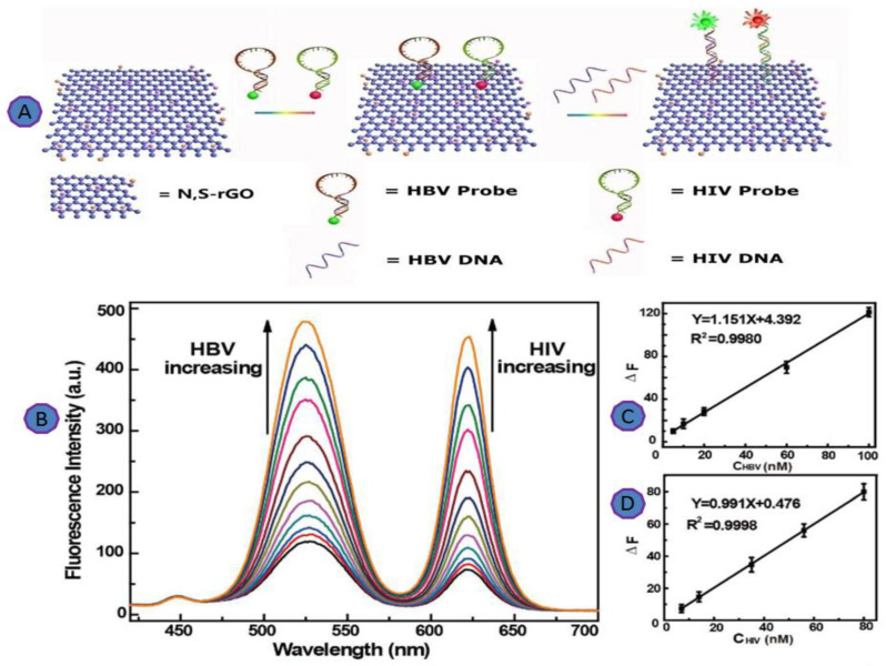 PMC9312944 – biosensors-12-00460-f012