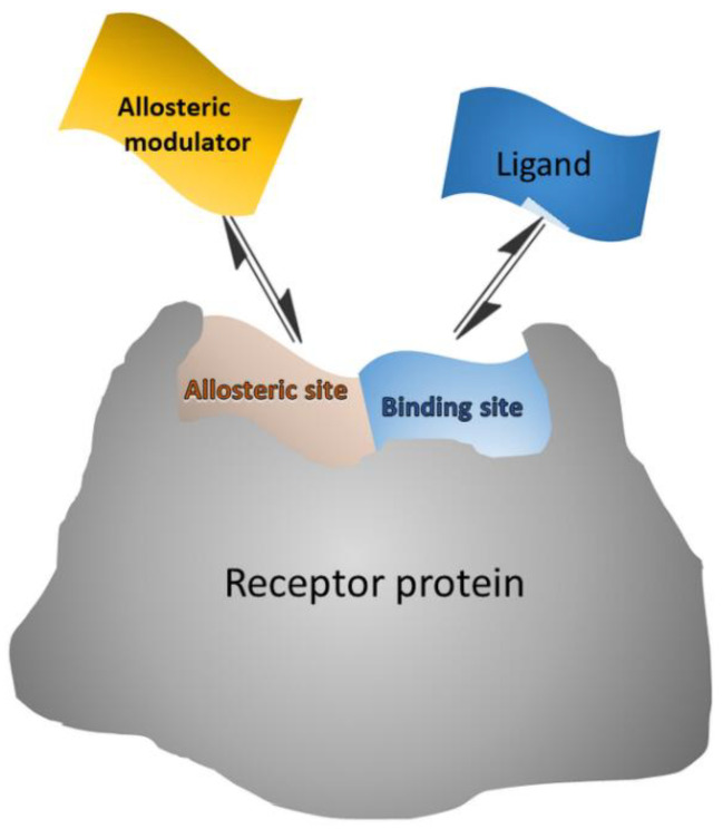 PMC9405638 – biosensors-12-00608-sch003