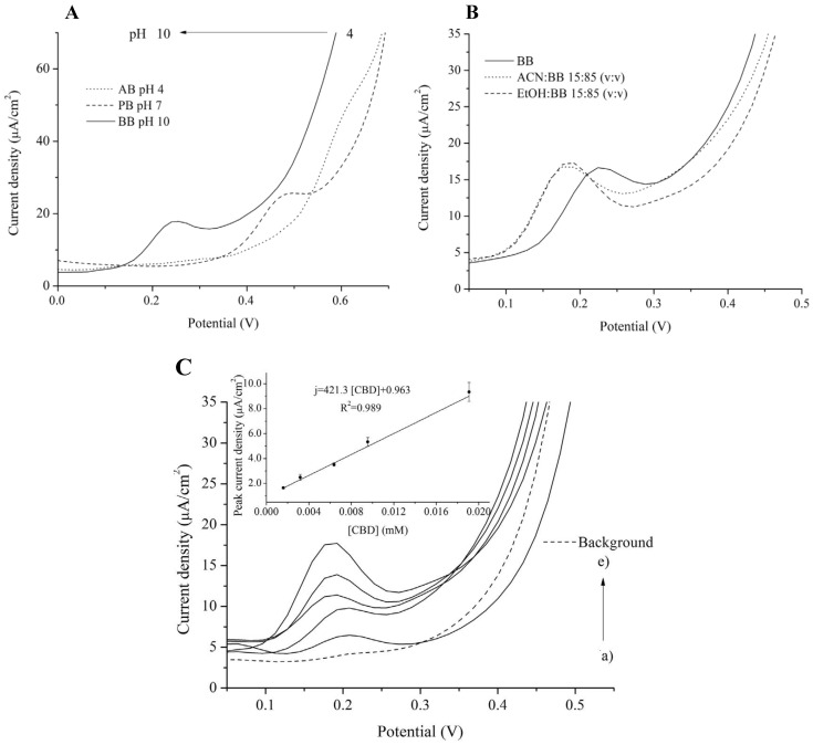PMC10046734 – biosensors-13-00384-f002