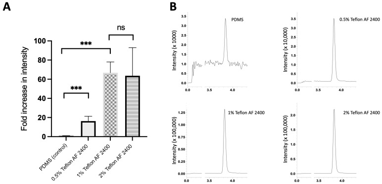 PMC10452156 – biosensors-13-00779-f004