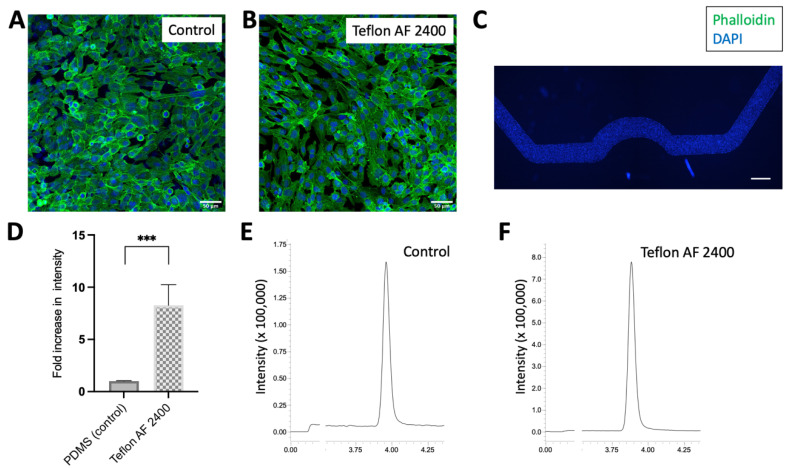 PMC10452156 – biosensors-13-00779-f007