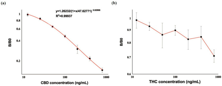 PMC10669437 – biosensors-13-00960-f003