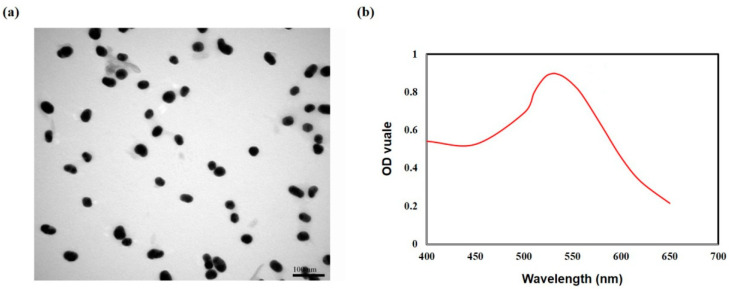 PMC10669437 – biosensors-13-00960-f004