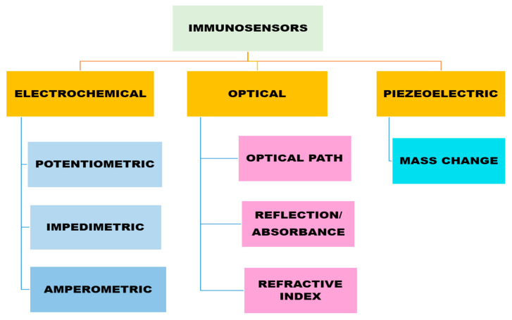 PMC11506482 – biosensors-14-00477-f003