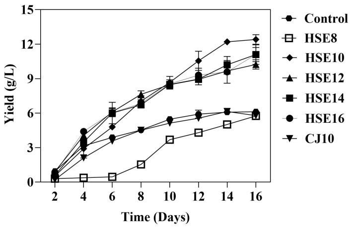PMC12452348 – biotech-14-00066-f001