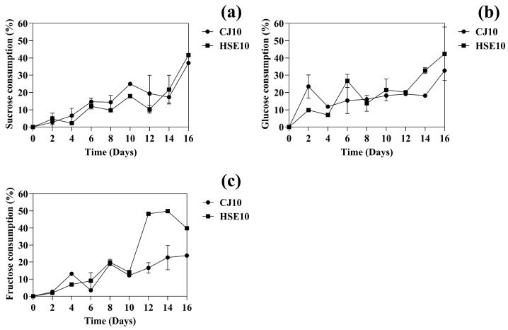 PMC12452348 – biotech-14-00066-f003