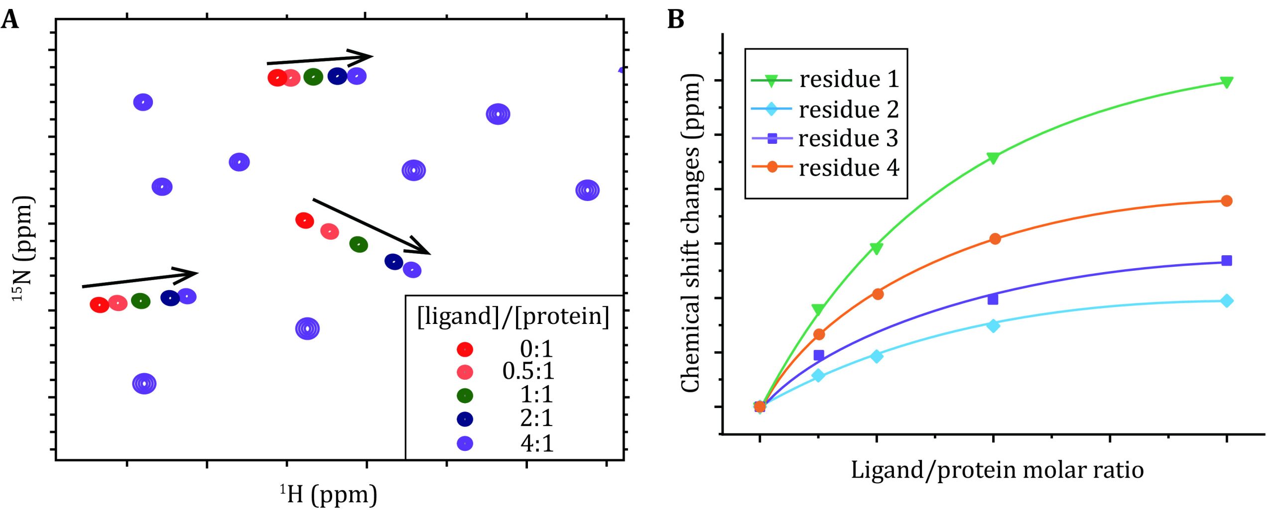 PMC10195809 – Figure3