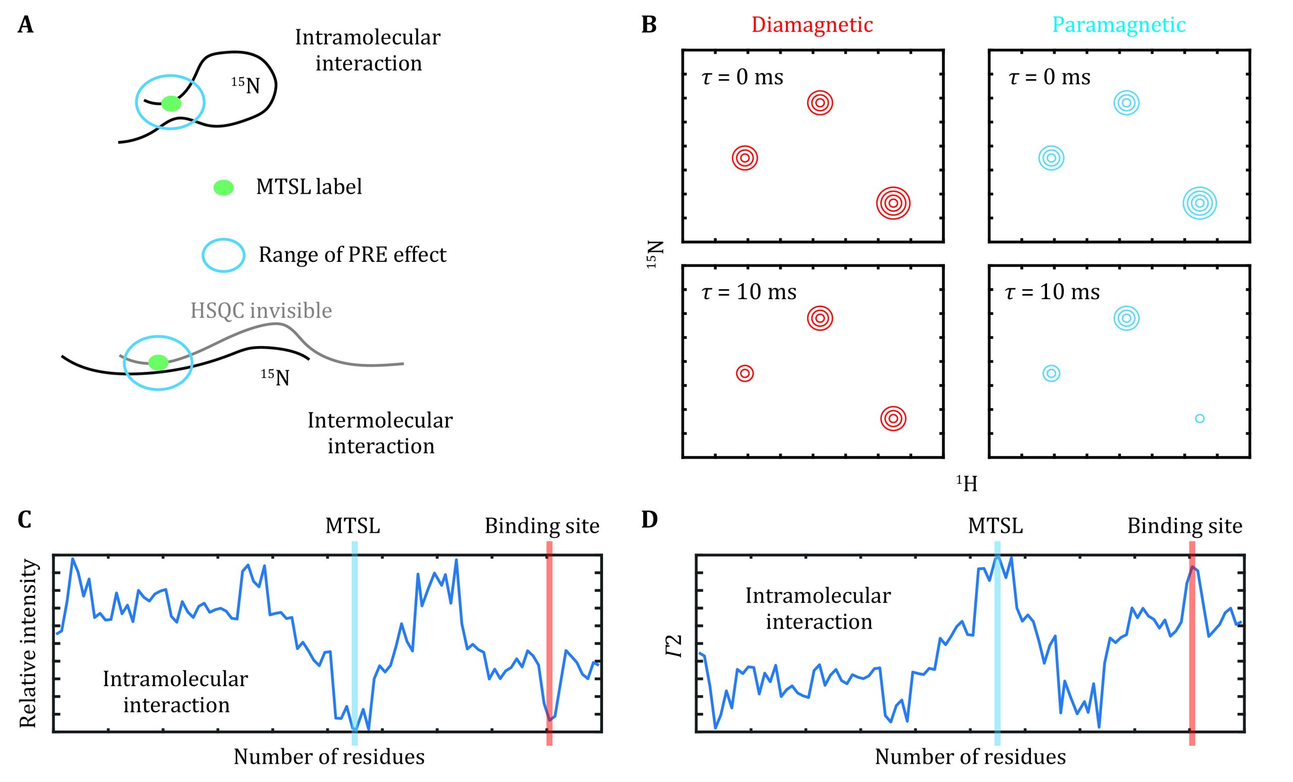 PMC10195809 – Figure4