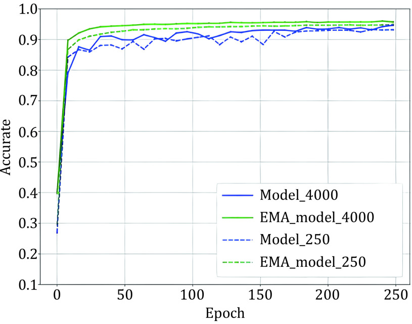 PMC10518520 – Figure2