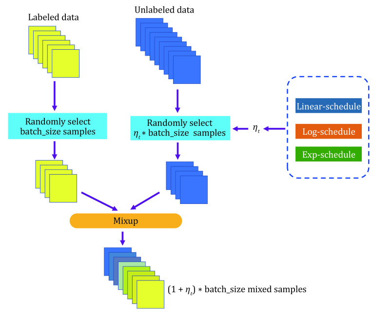 PMC10518520 – Figure3