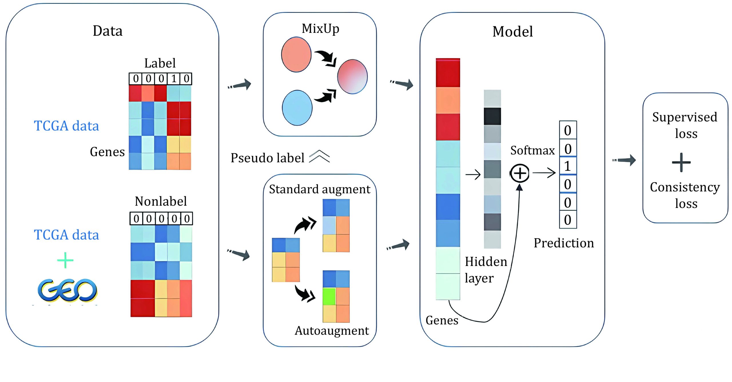 PMC10518520 – Scheme1