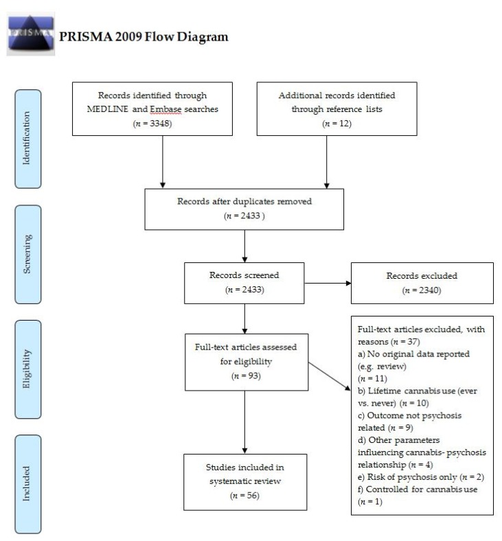 PMC7071602 – brainsci-10-00097-f001