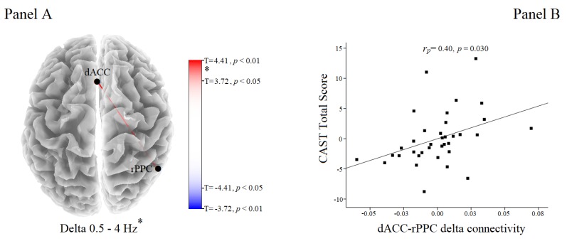 PMC7139645 – brainsci-10-00136-f002