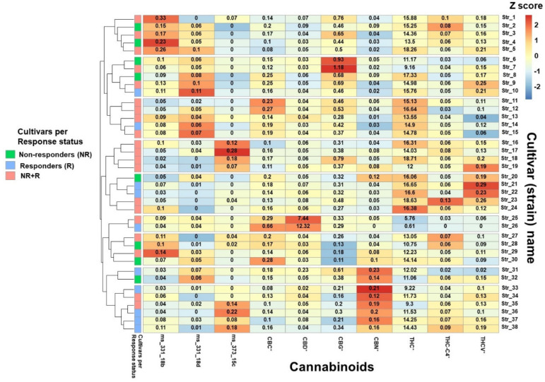 PMC7348860 – brainsci-10-00360-f002