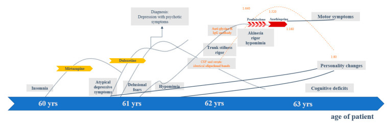 PMC7349831 – brainsci-10-00399-f001