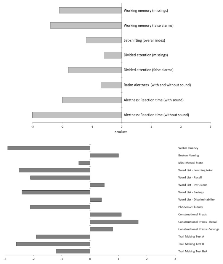 PMC7349831 – brainsci-10-00399-f004