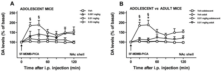 PMC7766979 – brainsci-10-01011-f003