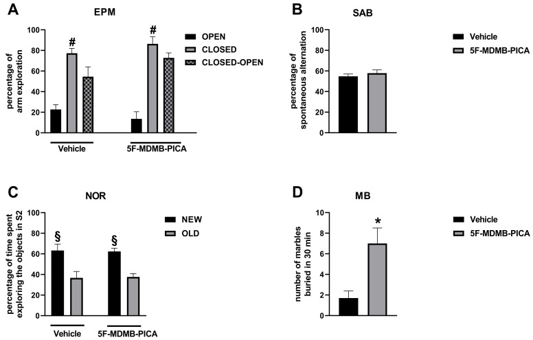 PMC7766979 – brainsci-10-01011-f004
