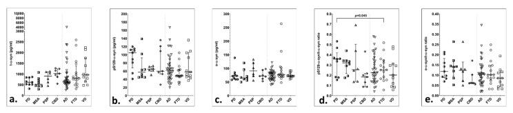 PMC7830324 – brainsci-11-00119-f001
