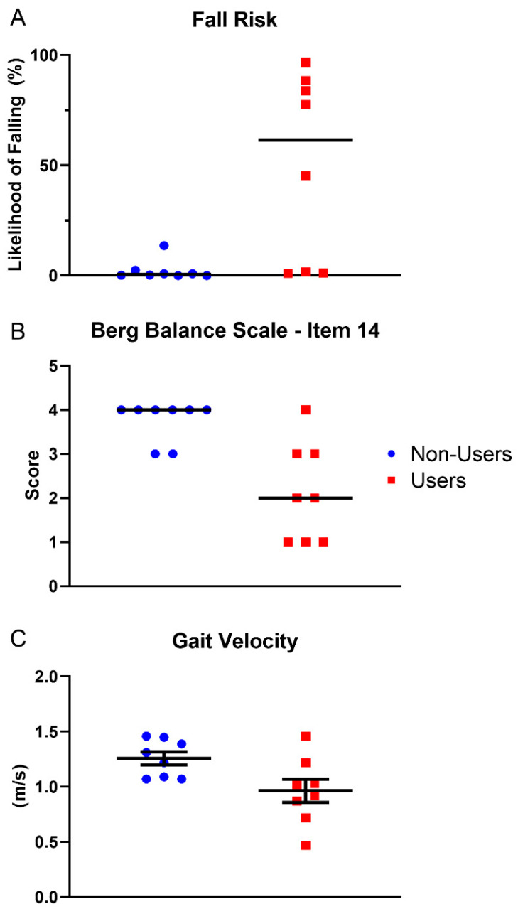 PMC7909838 – brainsci-11-00134-f001